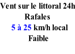 Vent sur le littoral 24h Rafales    5 à 25 km/h local   Faible