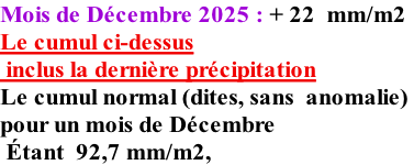 Mois de Décembre 2025 : + 22  mm/m2 Le cumul ci-dessus  inclus la dernière précipitation Le cumul normal (dites, sans  anomalie)  pour un mois de Décembre     Étant  92,7 mm/m2,