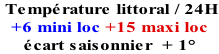Température littoral / 24H +6 mini loc +15 maxi loc écart saisonnier  + 1°