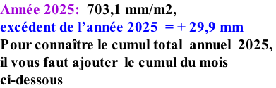 Année 2025:  703,1 mm/m2,   excédent de l’année 2025  = + 29,9 mm Pour connaître le cumul total  annuel  2025,  il vous faut ajouter  le cumul du mois  ci-dessous
