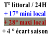 T° littoral / 24H + 17° mini local   + 28° maxi local  + 4 ° écart saison