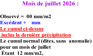 Mois de juillet 2026 :  Observé =  00 mm/m2 Excédent +    mm Le cumul ci-dessus  inclus la dernière précipitation Le cumul normal (dites, sans  anomalie)  pour un mois de juillet      Étant  12 mm/m2,