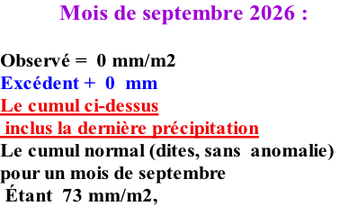 Mois de septembre 2026 :  Observé =  0 mm/m2 Excédent +  0  mm Le cumul ci-dessus  inclus la dernière précipitation Le cumul normal (dites, sans  anomalie)  pour un mois de septembre      Étant  73 mm/m2,