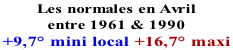 Les normales en Avril  entre 1961 & 1990 +9,7° mini local +16,7° maxi