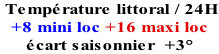 Température littoral / 24H +8 mini loc +16 maxi loc écart saisonnier  +3°