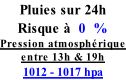 Pluies sur 24h Risque à  0  % Pression atmosphérique entre 13h & 19h  1012 - 1017 hpa